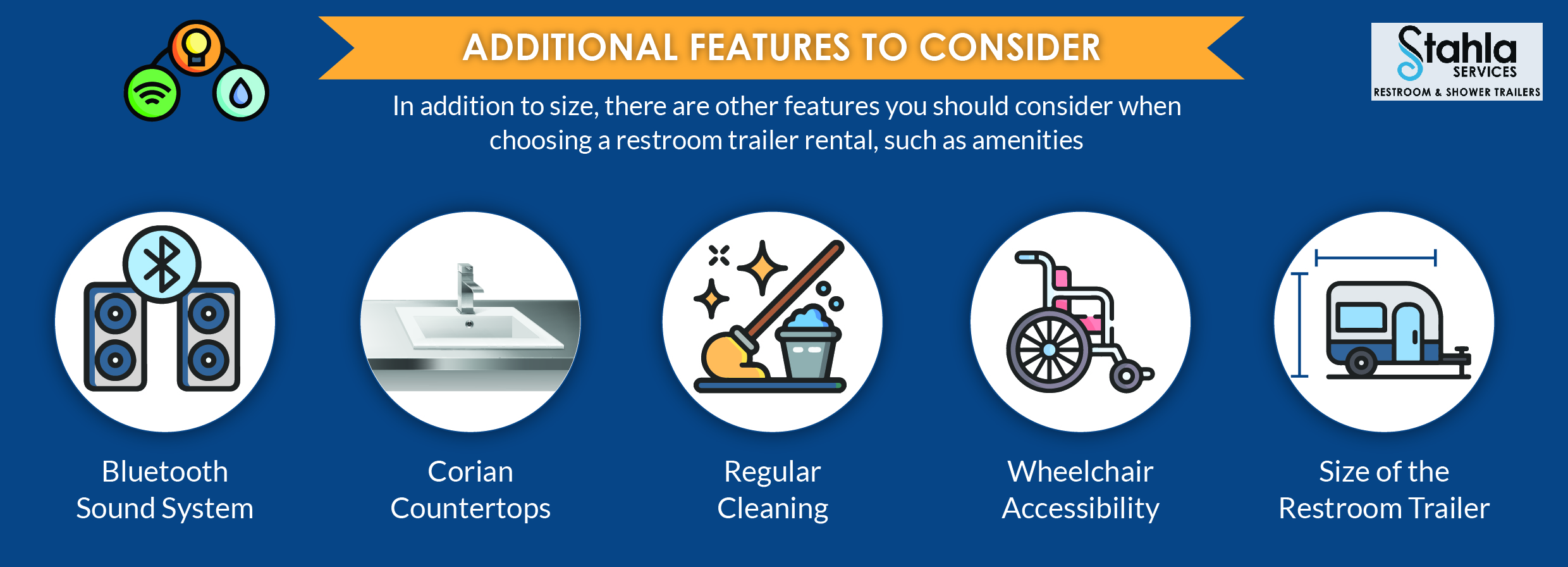 Estimate Your Restroom Trailer Rental Cost with Stahla Services